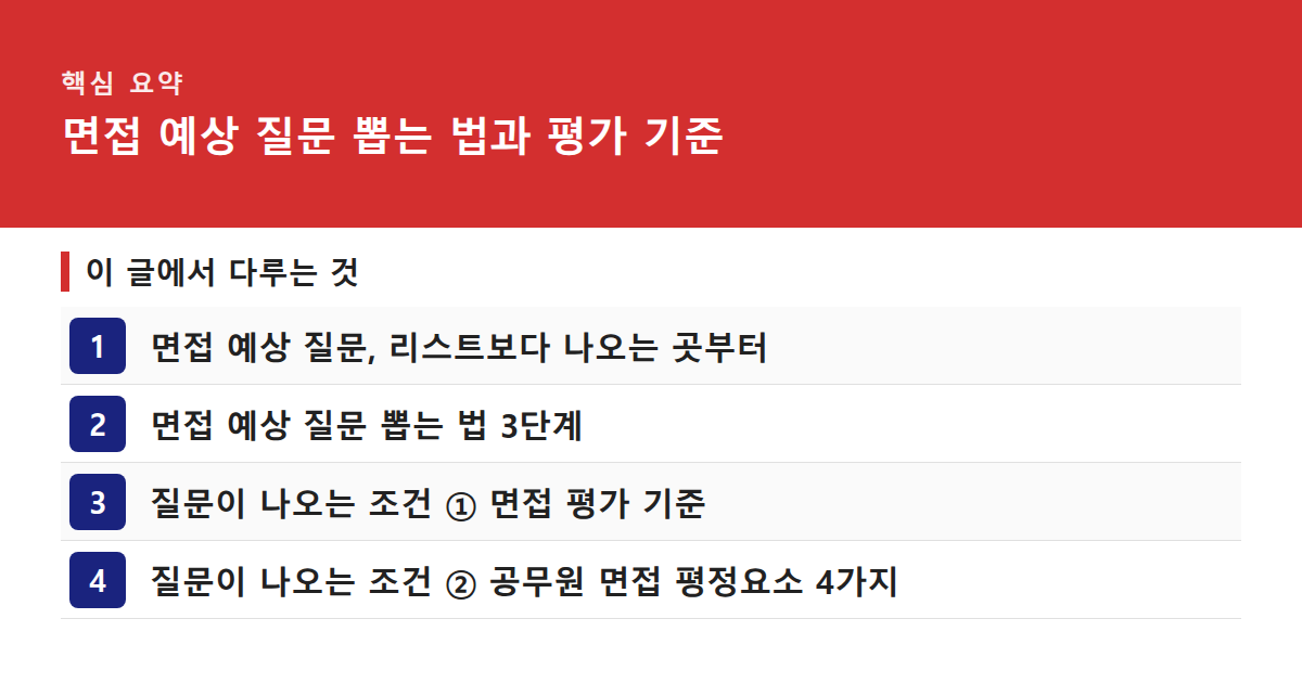 면접 예상 질문 뽑는 법과 평가 기준 핵심 요약