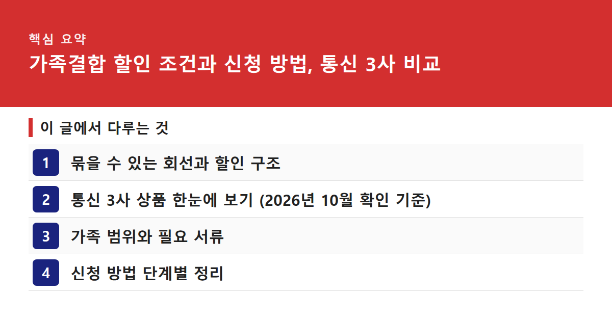 가족결합 할인 조건과 신청 방법, 통신 3사 비교 핵심 요약