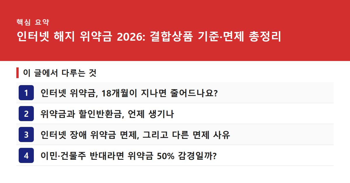 인터넷 해지 위약금 2026: 결합상품 기준·면제 총정리 핵심 요약